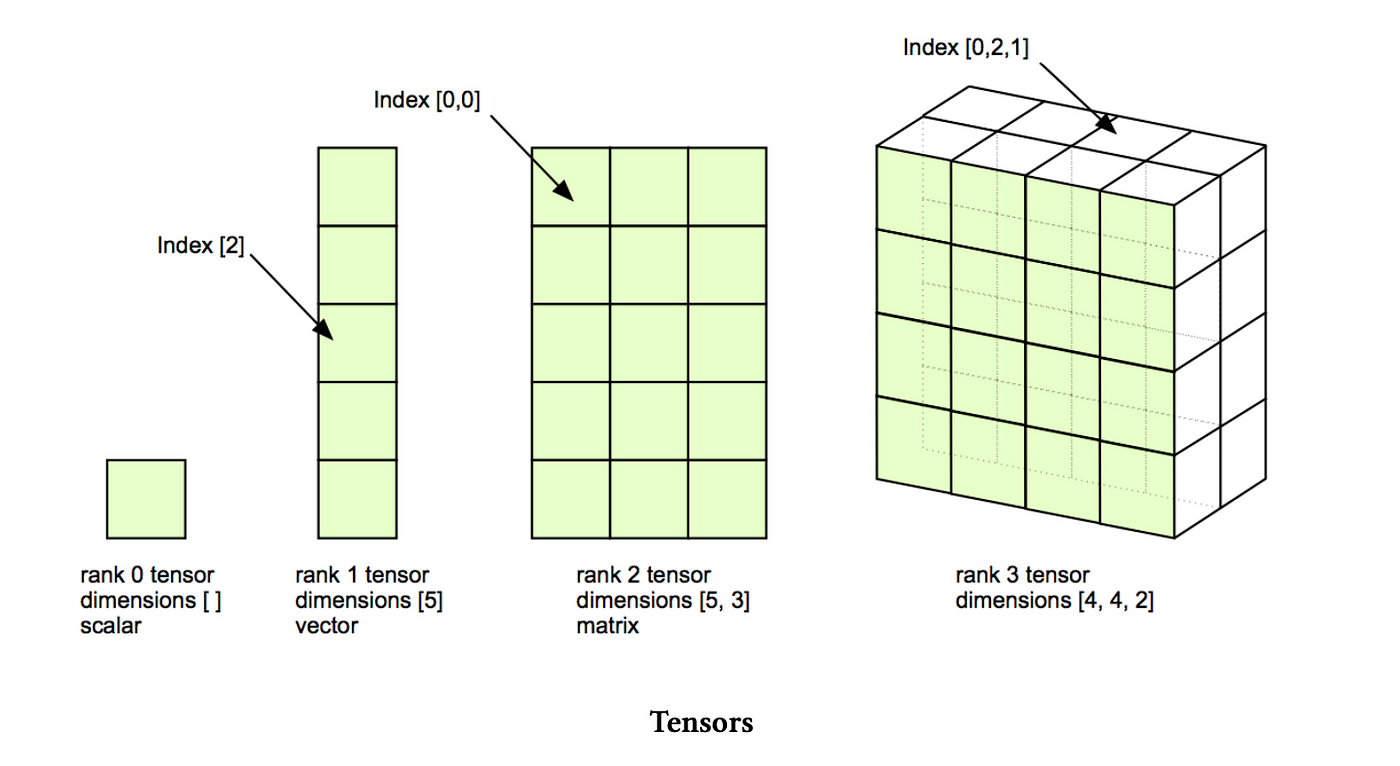 image info