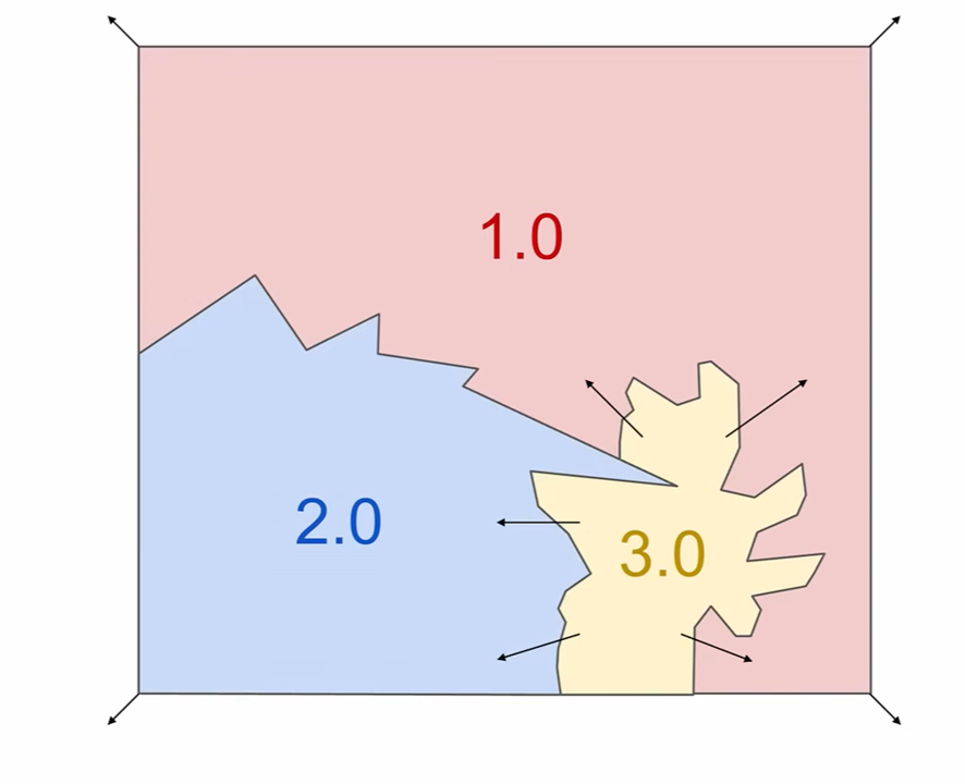image info